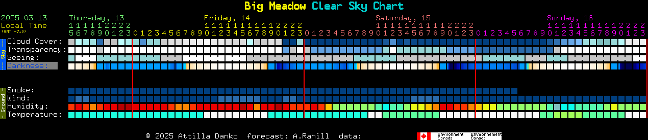 Current forecast for Big Meadow Clear Sky Chart