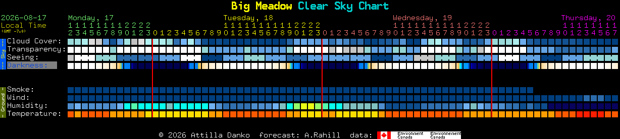 Current forecast for Big Meadow Clear Sky Chart