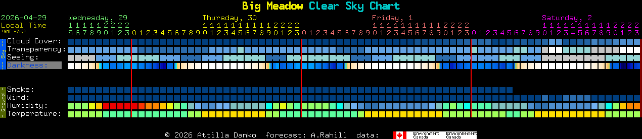 Current forecast for Big Meadow Clear Sky Chart