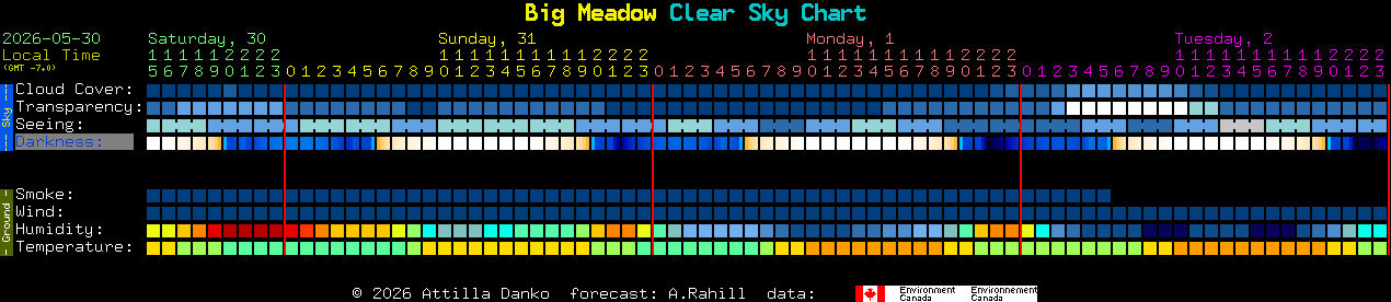 Current forecast for Big Meadow Clear Sky Chart