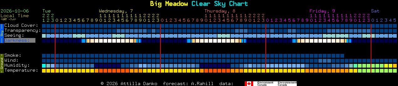 Current forecast for Big Meadow Clear Sky Chart