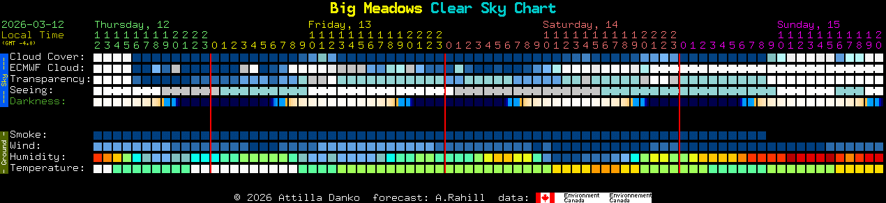 Current forecast for Big Meadows Clear Sky Chart