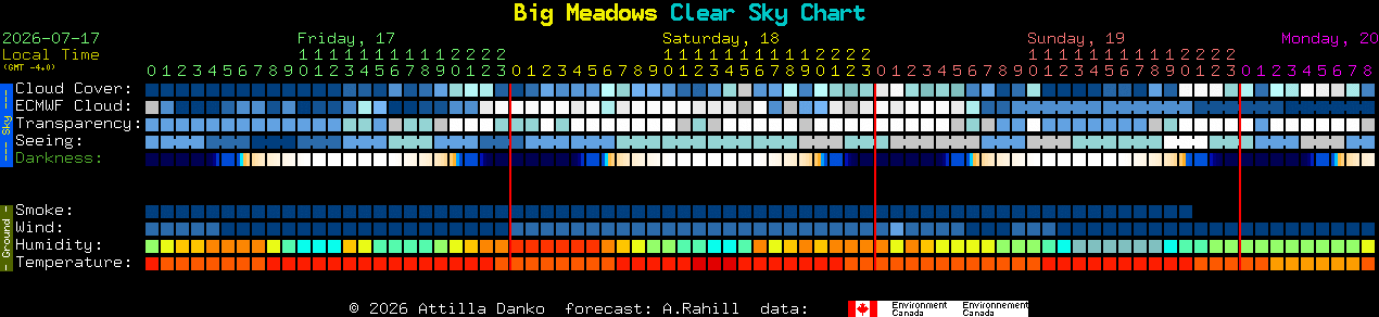 Current forecast for Big Meadows Clear Sky Chart