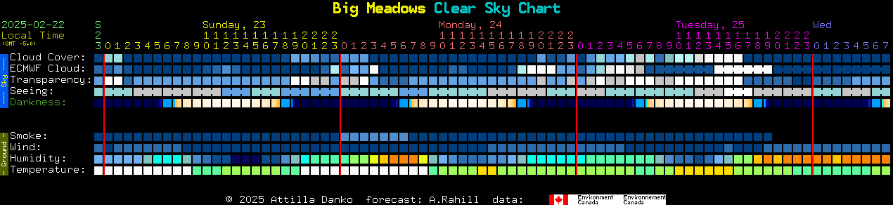 Current forecast for Big Meadows Clear Sky Chart