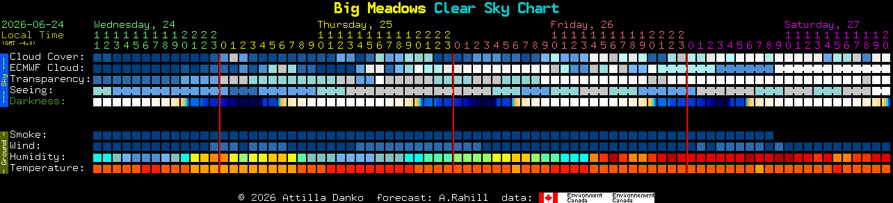 Current forecast for Big Meadows Clear Sky Chart