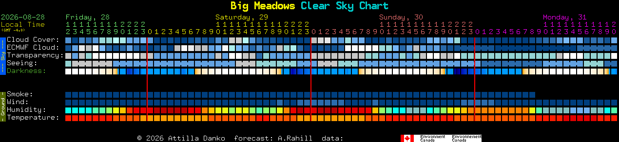 Current forecast for Big Meadows Clear Sky Chart