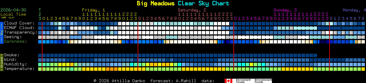 Current forecast for Big Meadows Clear Sky Chart