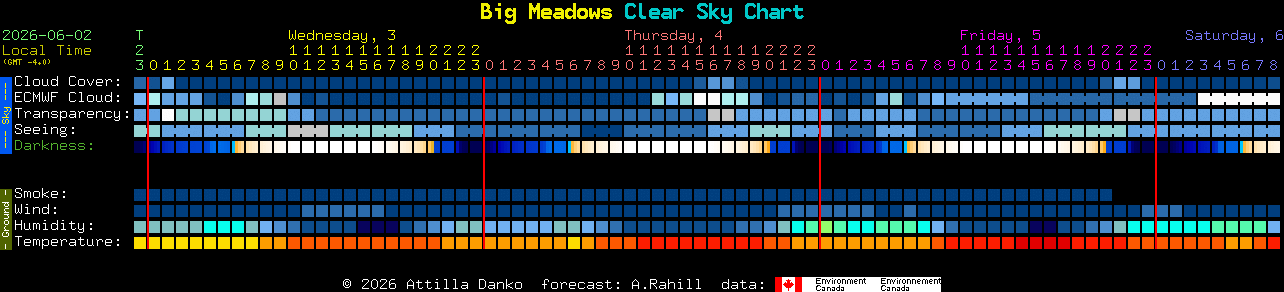 Current forecast for Big Meadows Clear Sky Chart