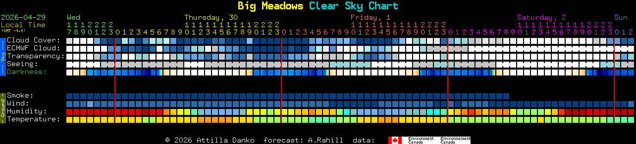 Current forecast for Big Meadows Clear Sky Chart