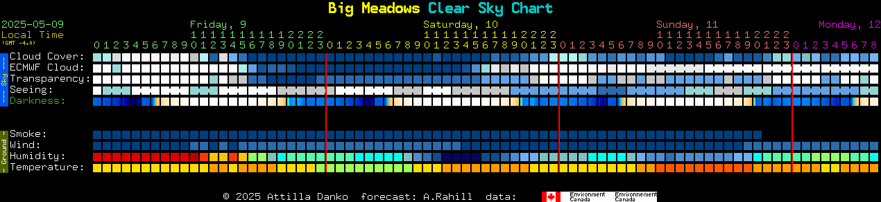 Current forecast for Big Meadows Clear Sky Chart