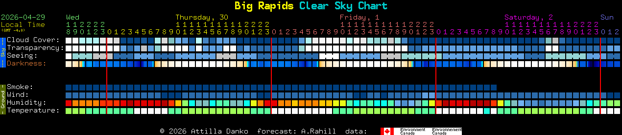 Current forecast for Big Rapids Clear Sky Chart