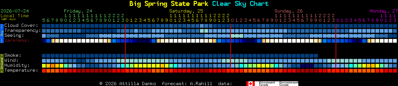 Current forecast for Big Spring State Park Clear Sky Chart