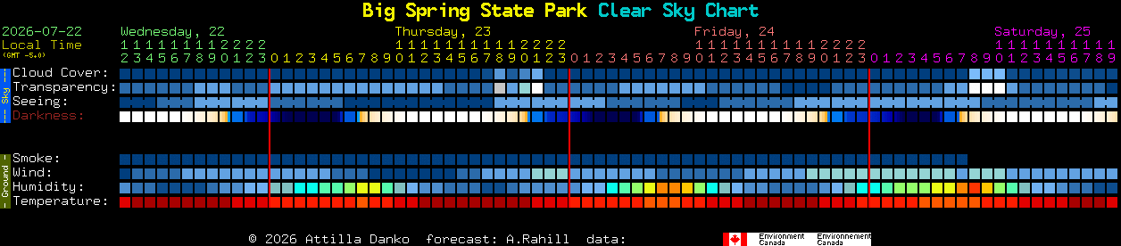 Current forecast for Big Spring State Park Clear Sky Chart
