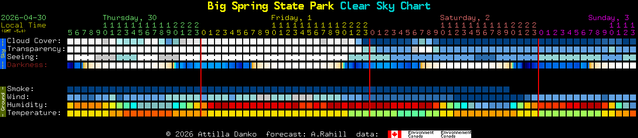 Current forecast for Big Spring State Park Clear Sky Chart