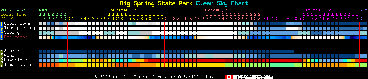 Current forecast for Big Spring State Park Clear Sky Chart