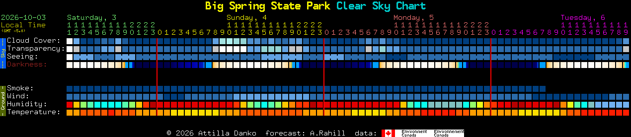 Current forecast for Big Spring State Park Clear Sky Chart
