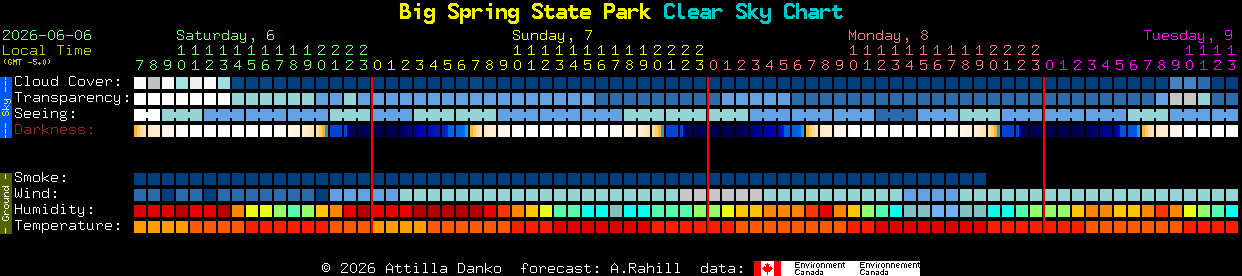 Current forecast for Big Spring State Park Clear Sky Chart