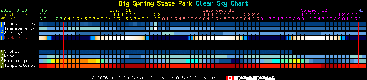 Current forecast for Big Spring State Park Clear Sky Chart