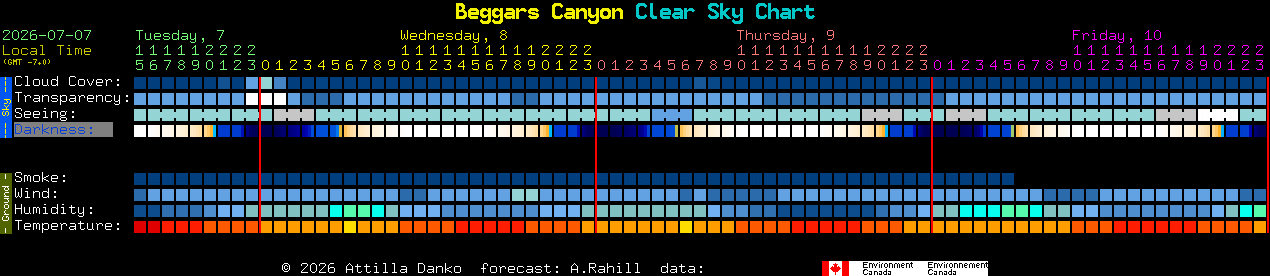 Current forecast for Beggars Canyon Clear Sky Chart