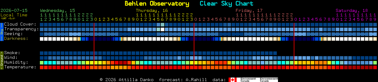 Current forecast for Behlen Observatory Clear Sky Chart