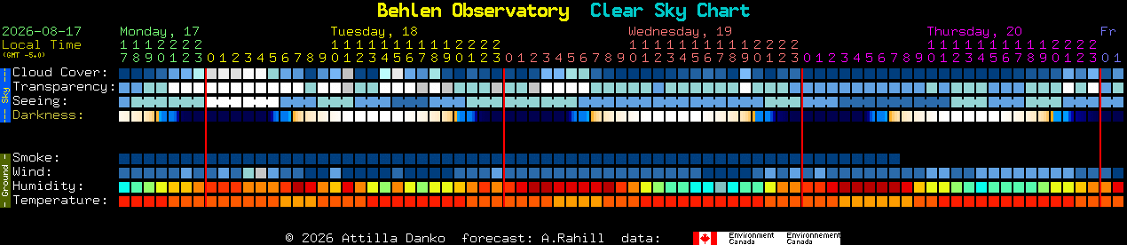 Current forecast for Behlen Observatory Clear Sky Chart
