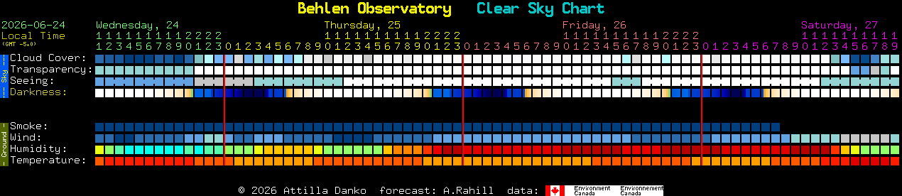 Current forecast for Behlen Observatory Clear Sky Chart