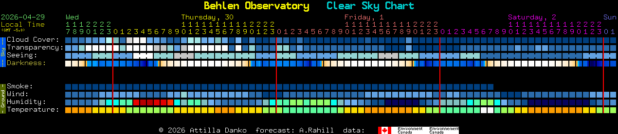 Current forecast for Behlen Observatory Clear Sky Chart