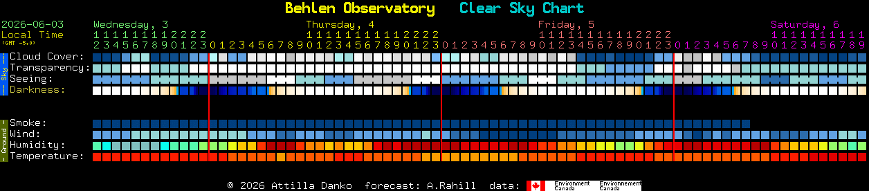 Current forecast for Behlen Observatory Clear Sky Chart