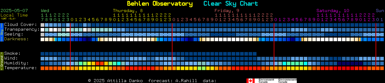 Current forecast for Behlen Observatory Clear Sky Chart