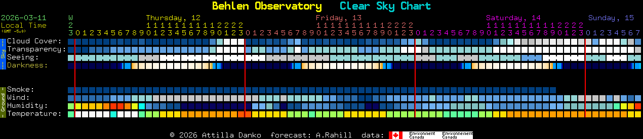 Current forecast for Behlen Observatory Clear Sky Chart