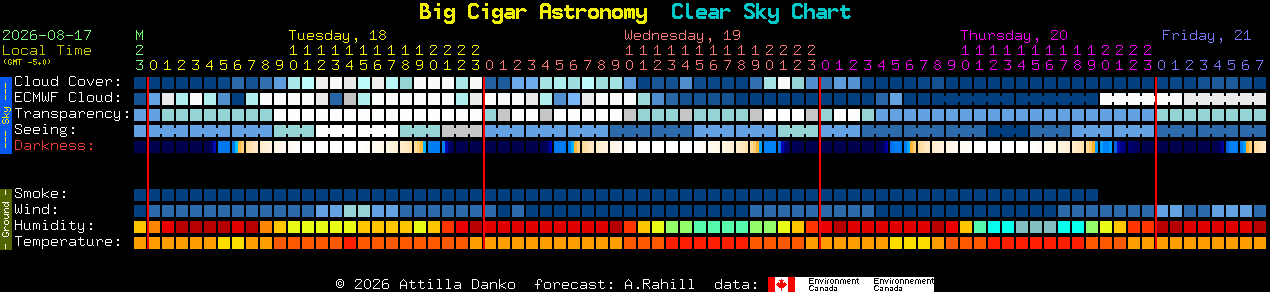 Current forecast for Big Cigar Astronomy Clear Sky Chart
