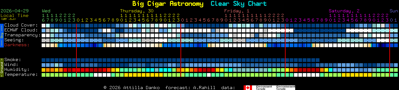Current forecast for Big Cigar Astronomy Clear Sky Chart