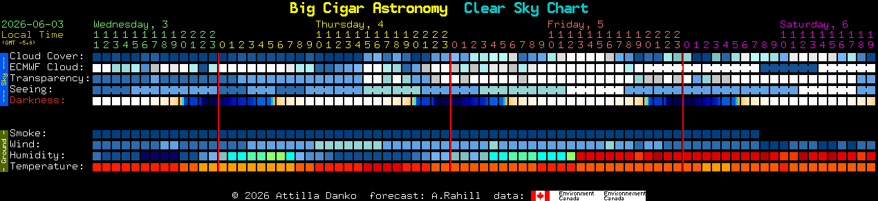 Current forecast for Big Cigar Astronomy Clear Sky Chart