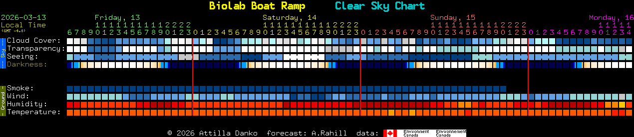 Current forecast for Biolab Boat Ramp Clear Sky Chart