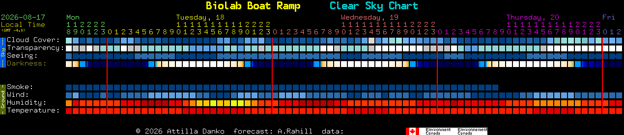 Current forecast for Biolab Boat Ramp Clear Sky Chart