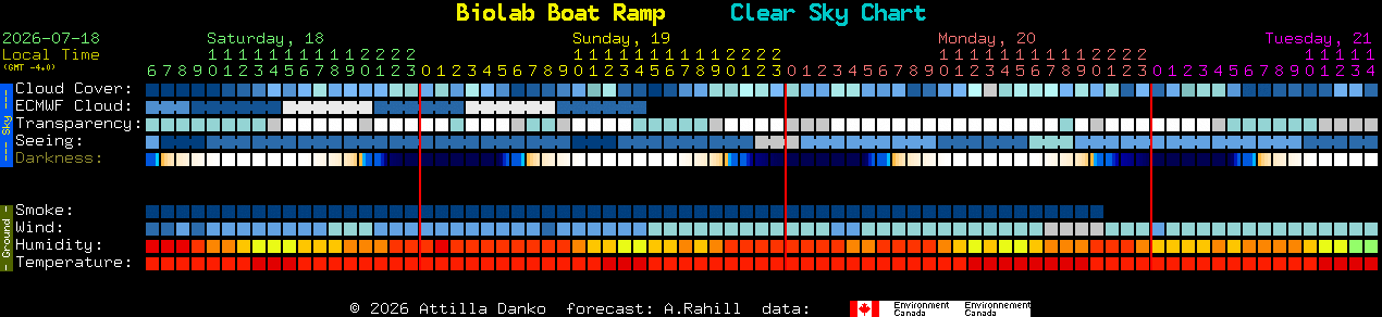 Current forecast for Biolab Boat Ramp Clear Sky Chart