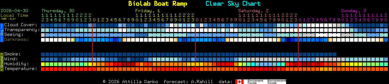 Current forecast for Biolab Boat Ramp Clear Sky Chart