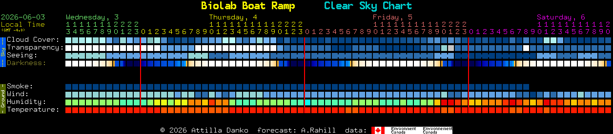 Current forecast for Biolab Boat Ramp Clear Sky Chart