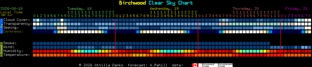 Current forecast for Birchwood Clear Sky Chart
