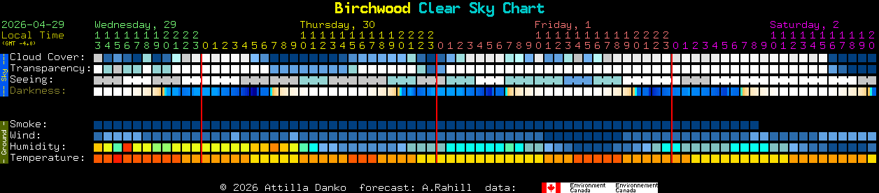Current forecast for Birchwood Clear Sky Chart