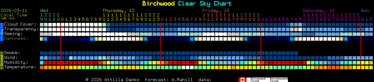 Current forecast for Birchwood Clear Sky Chart