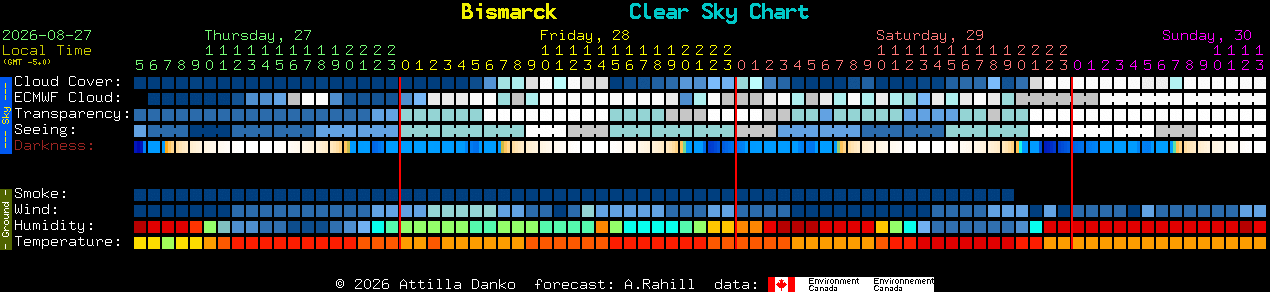 Current forecast for Bismarck Clear Sky Chart