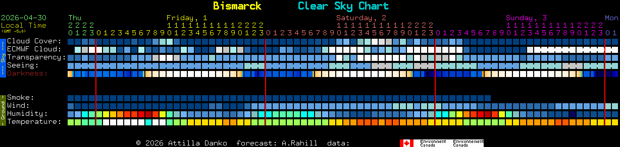 Current forecast for Bismarck Clear Sky Chart