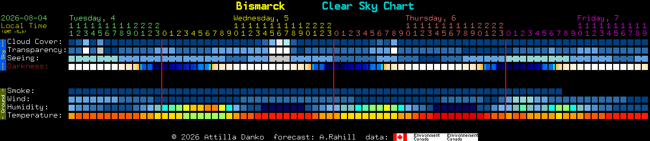 Current forecast for Bismarck Clear Sky Chart