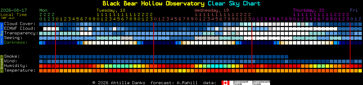 Current forecast for Black Bear Hollow Observatory Clear Sky Chart