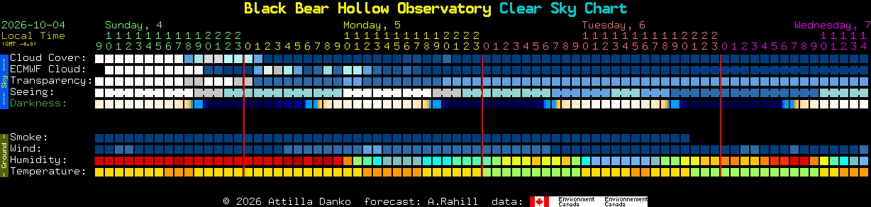 Current forecast for Black Bear Hollow Observatory Clear Sky Chart