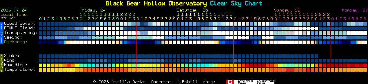 Current forecast for Black Bear Hollow Observatory Clear Sky Chart