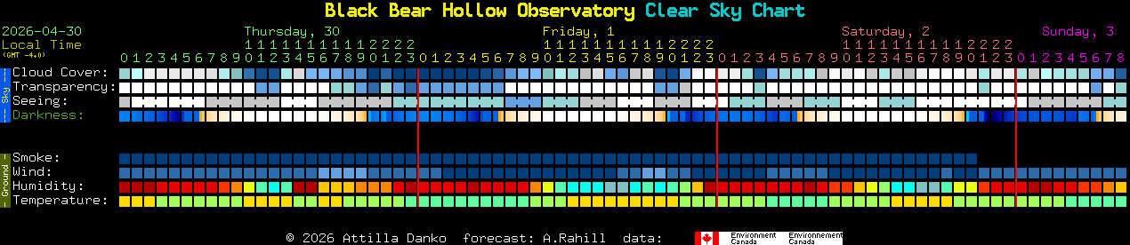 Current forecast for Black Bear Hollow Observatory Clear Sky Chart