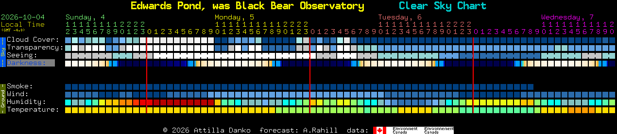 Current forecast for Edwards Pond, was Black Bear Observatory Clear Sky Chart