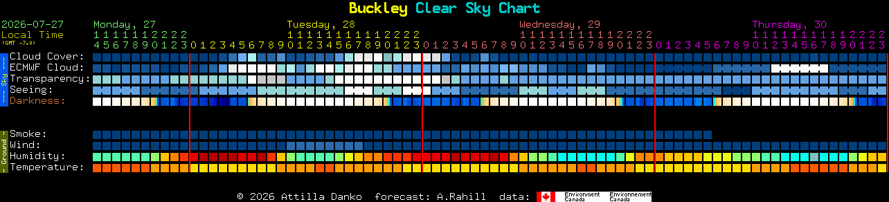 Current forecast for Buckley Clear Sky Chart